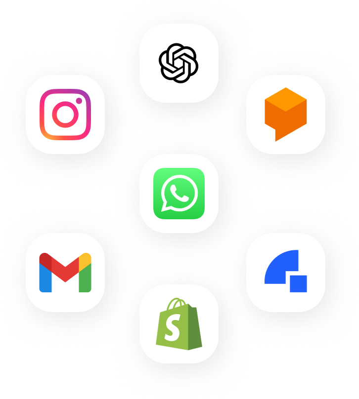 Diagrama de integrações do Clind.ai com WhatsApp, Instagram, OpenAI, Shopify e outros serviços